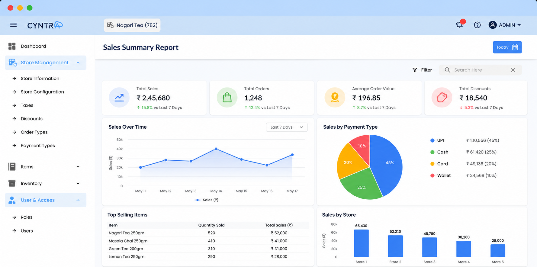 Breez Analytics Dashboard